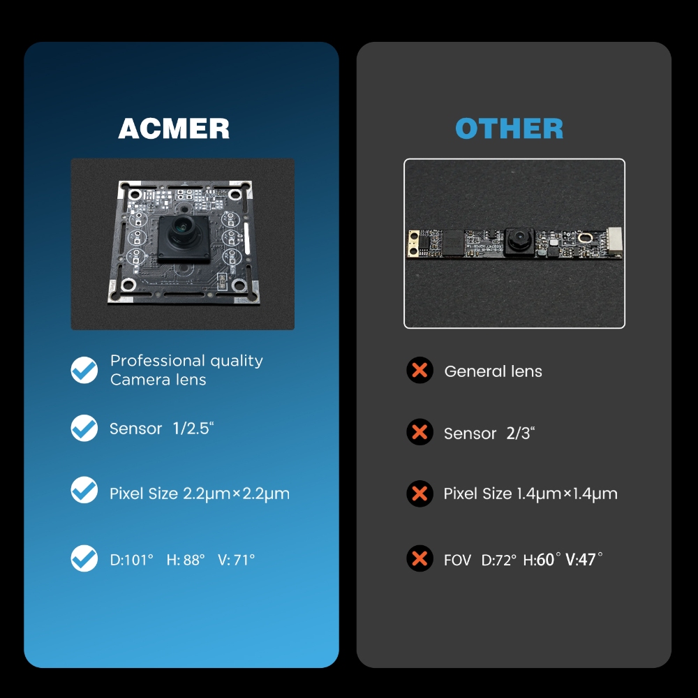 ACMER A500 Laser Camera 5 Milj - Industrial Laser Brands recensie en prijs