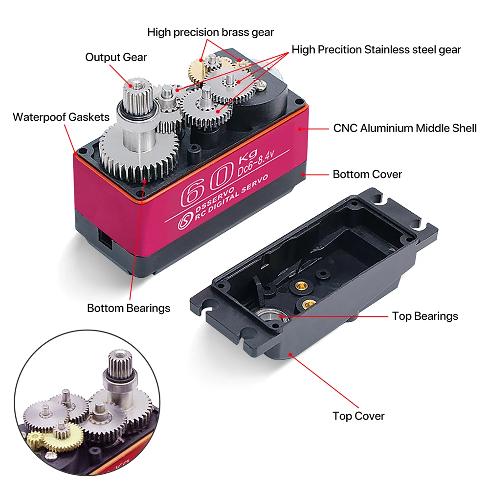 60/80/150/160Kg Ds5160 Ds5180  - Servo Motor Cnc recensie en prijs