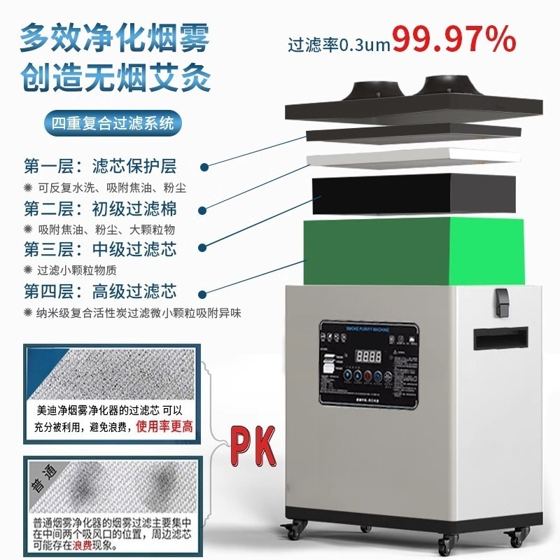 Hoog rendement industriële las - Industrial Laser Fume Extractor recensie en prijs
