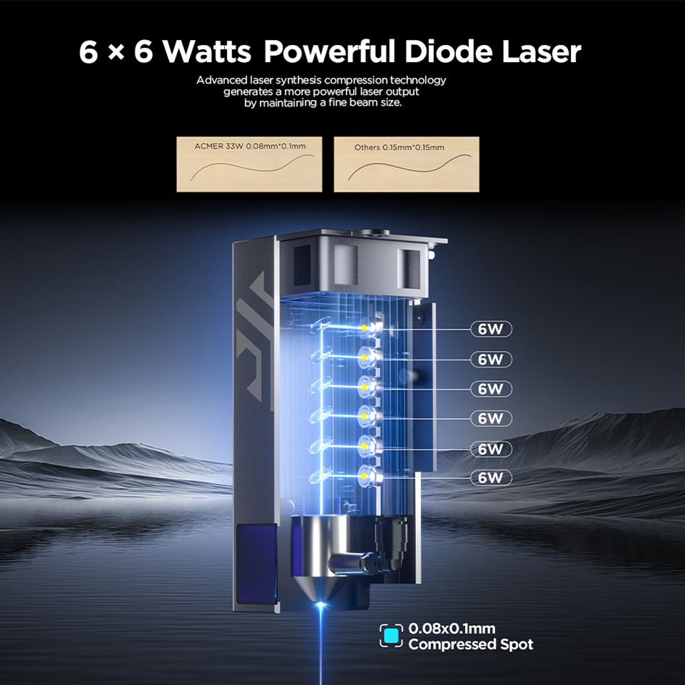 ACMER P2 33W Lasergraveer- en  - Industrial Laser Cutting recensie en prijs