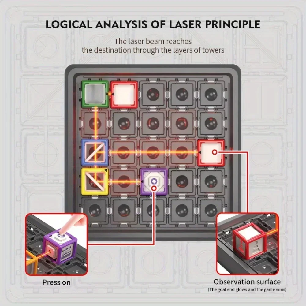 Laser Maze Stapelspel Educatie - Industrial Laser Alignment Tool recensie en prijs