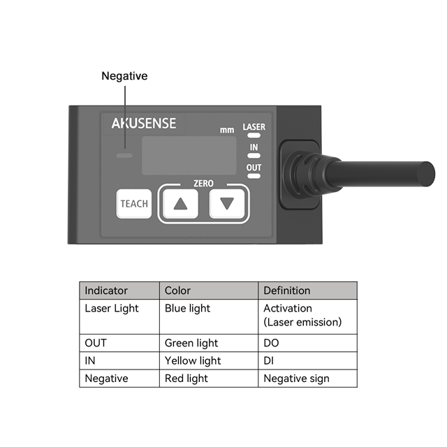 Akusense Hoge Precisie Laserme - Industrial Laser Displacement Sensor recensie en prijs