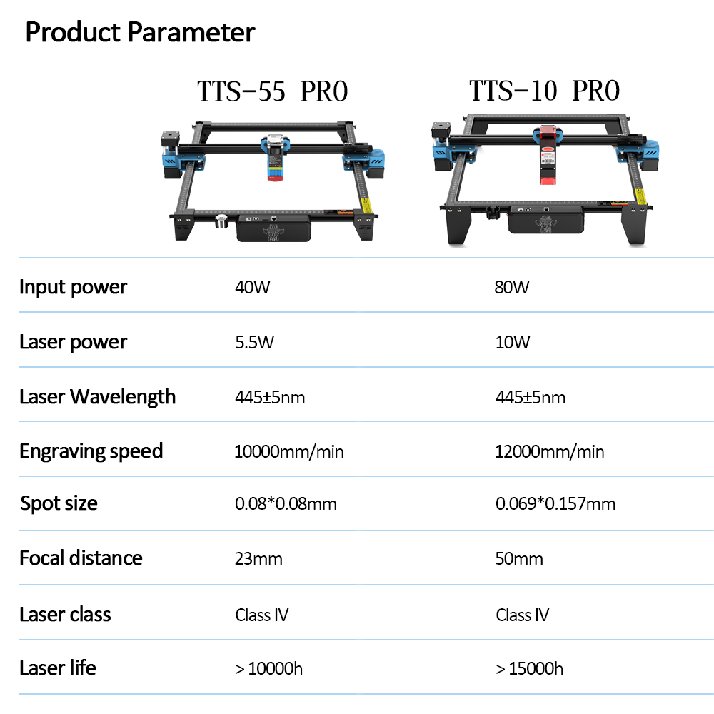 Twotrees TTS-55 Pro Cnc Laser  - Industrial Laser Cutting recensie en prijs